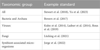 Ten common issues with reference sequence databases and how to mitigate them